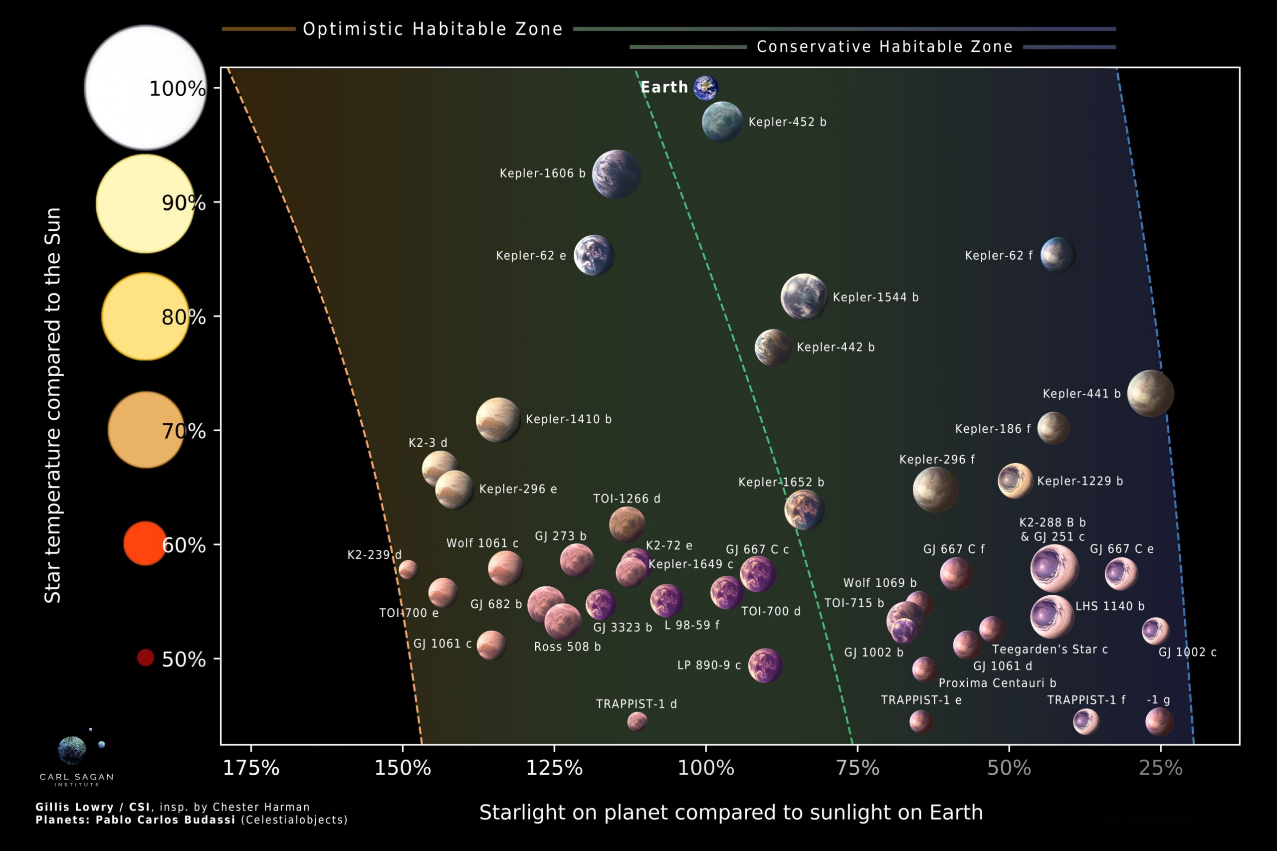 Scientists Decode ‘Alien Weather’ on Nearby Habitable Worlds